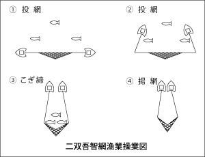 そうごち網漁業操業図